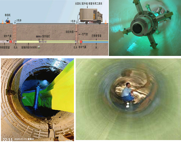 洪洞UV-CIPP内衬修复