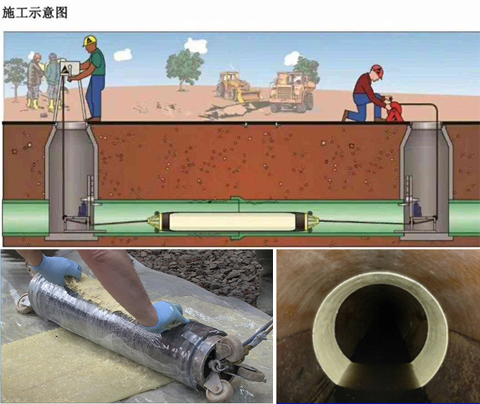 洪洞管道局部点状修复